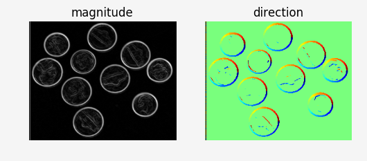magnitude and direction buffers